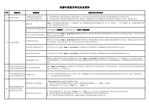 电梯年检使用单位必备资料