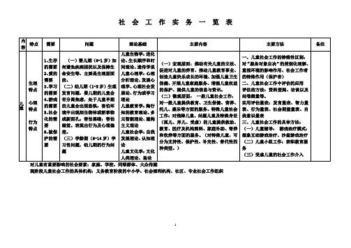 社会工作实务(中级)归纳表