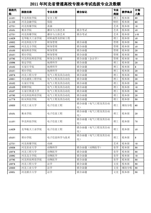 2011年河北省普通高校专接本考试选拔专业及数额
