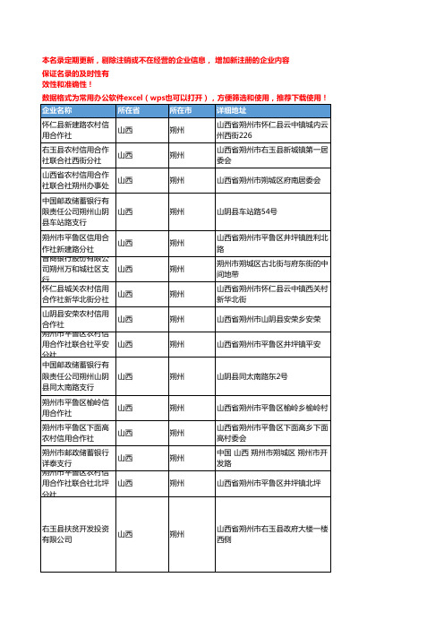 2020新版山西朔州金融机构企业公司名录名单黄页联系方式大全53家