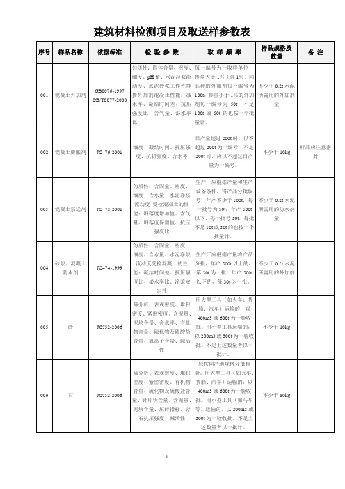 (建筑材料)建筑材料检测项目及取送样参数表