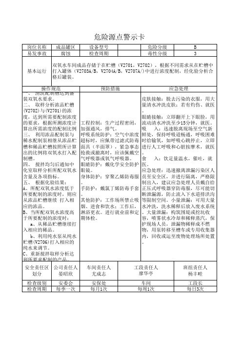 危险源点警示卡