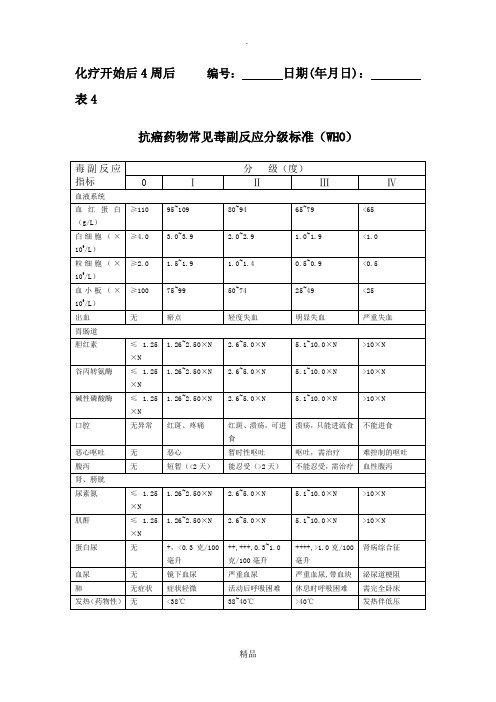 抗癌药物常见毒副反应分级标准(WHO)