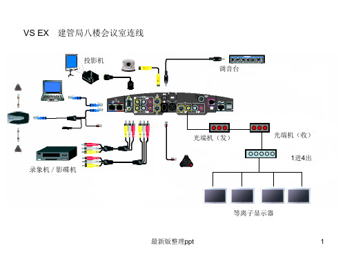 视频会议系统设备连接图ppt课件