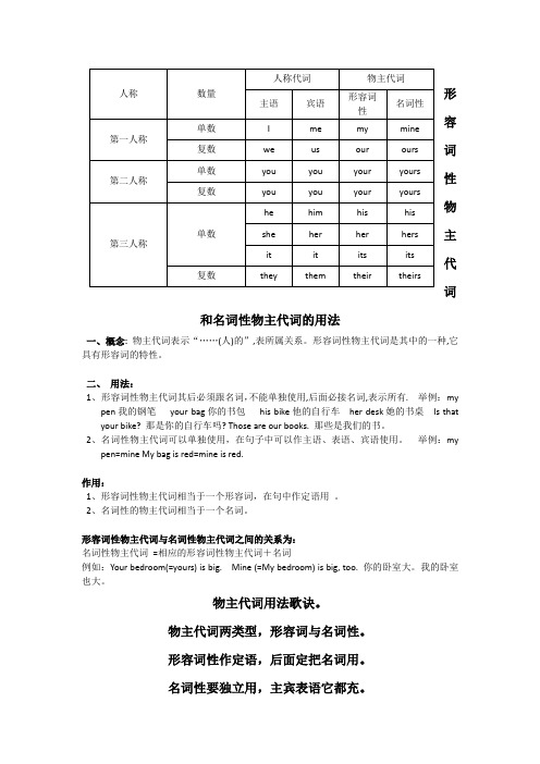 形容词性物主代词与名词性物主代词的用法