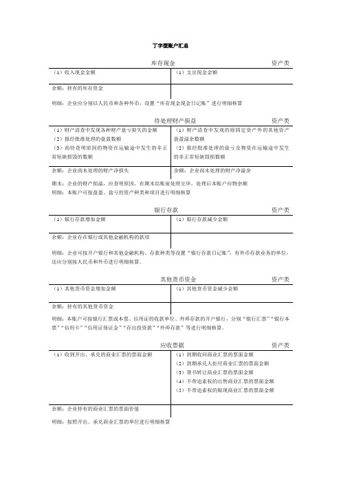 (完整版)会计T型账户汇总