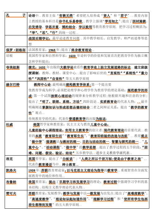 教育学代表人物及流派著作