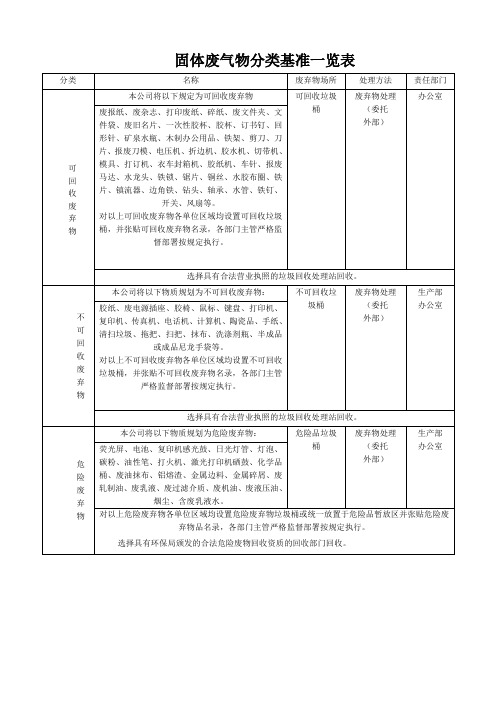 固体废弃物分类基准一览表