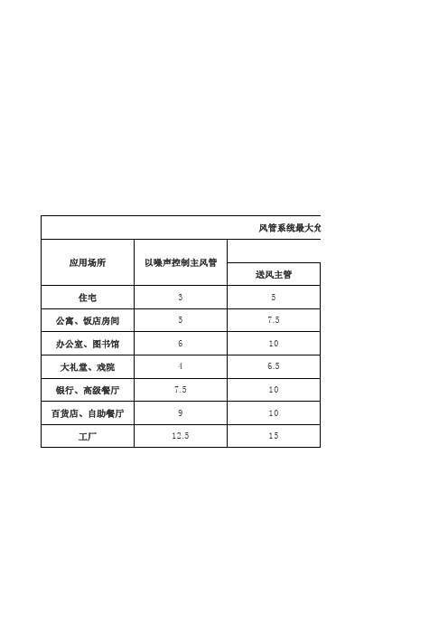 风管风速对照表