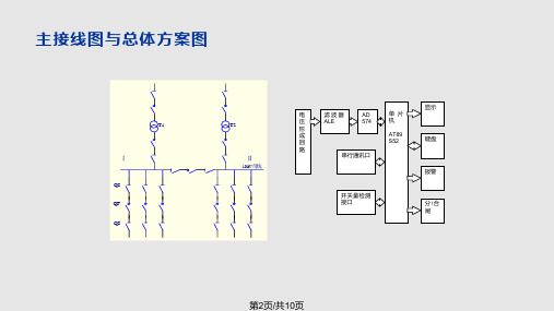 配电线路在线监测系统设计.pptx