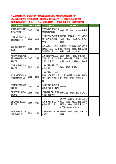 新版江苏省无锡废镍工商企业公司商家名录名单联系方式大全10家