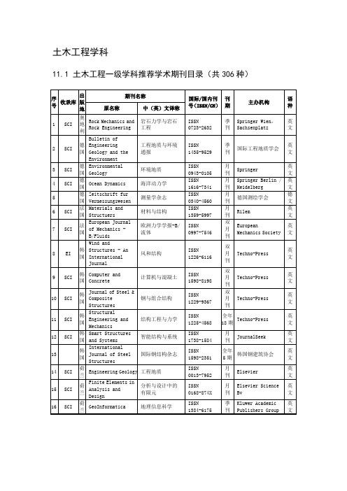 土木工程学科期刊及级别