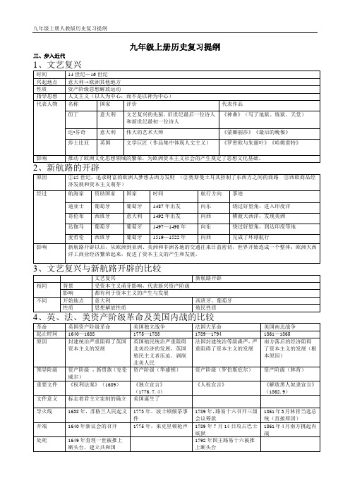 九年级上册期中历史复习提纲