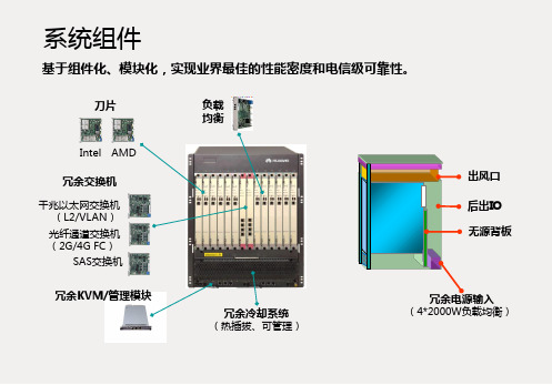 华为自产刀片式服务器ATAE结构的介绍