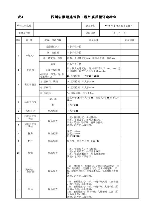 四川省渠道建筑物工程外观质量评定标准