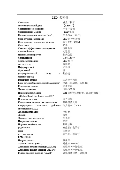 灯具俄语专业名词