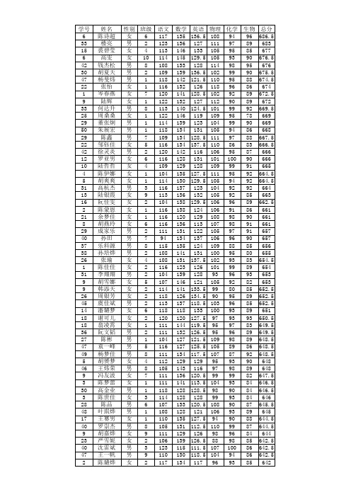 副本2010(下)高二年级期末考试成绩