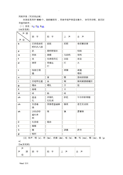 同韵字表(写诗词必备)