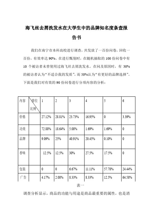 海飞丝去屑洗发水在大学生中的品牌知名度条查报告书