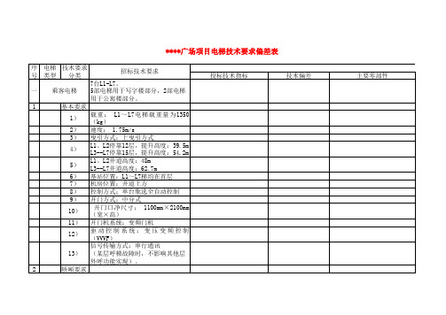 电梯技术偏差表