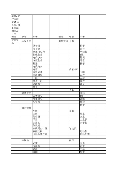 商城商品分类