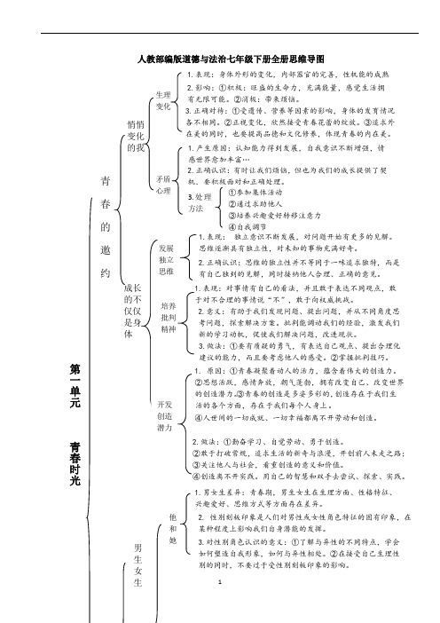 7下道法- 全册思维导图