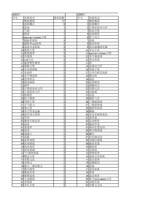 【国家自然科学基金】_流体方程_基金支持热词逐年推荐_【万方软件创新助手】_20140802