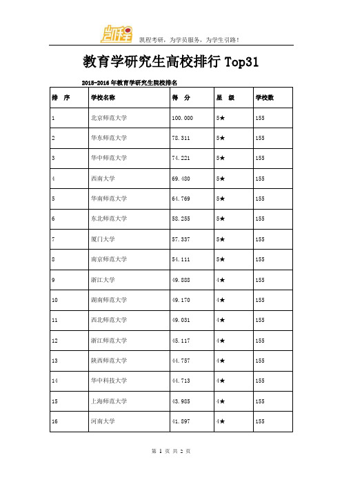 教育学研究生高校排行Top31