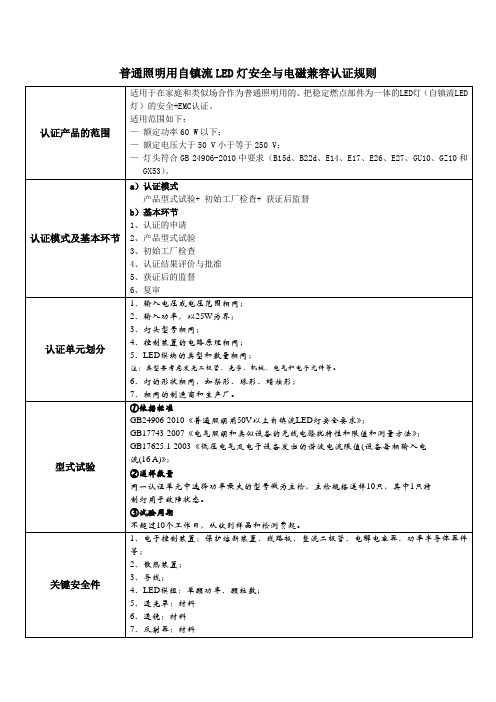 CQC认证规则