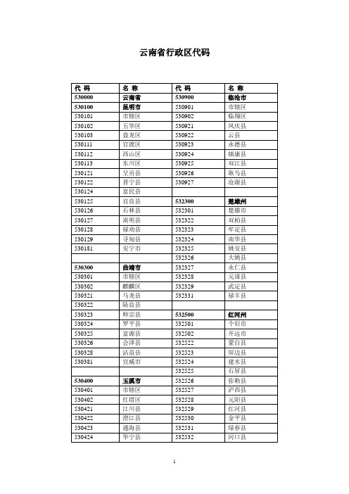 云南省县级行政区划代码