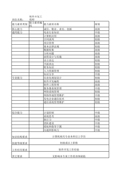 能力素质匹配模型(软件开发工程师)