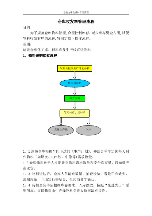 仓库收发料流程