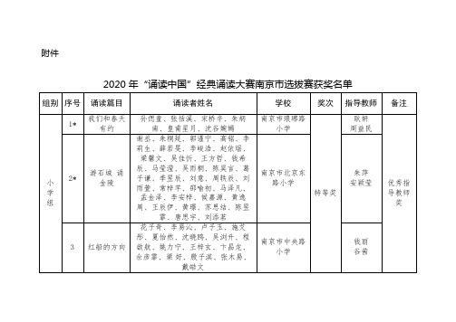 2020年诵读中国经典诵读大赛南京市选拔赛获奖名单【模板】