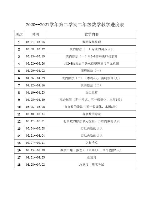 2020--2021学年第二学期二年级数学教学进度表