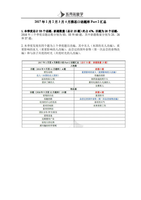 2017年1月2月3月4月雅思口语题库Part 2汇总