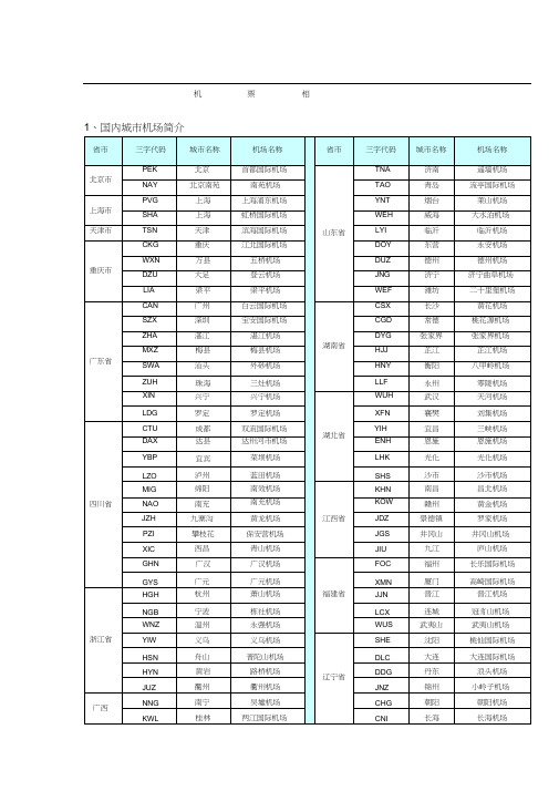 国内机场三字代码