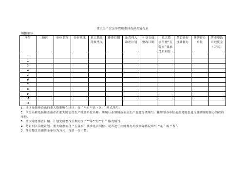 重大生产安全事故隐患排查治理情况表