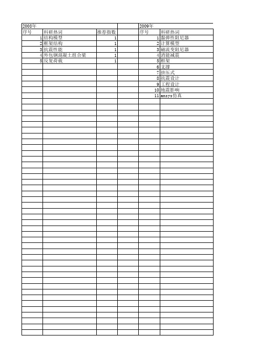 【江苏省自然科学基金】_耗能_期刊发文热词逐年推荐_20140819