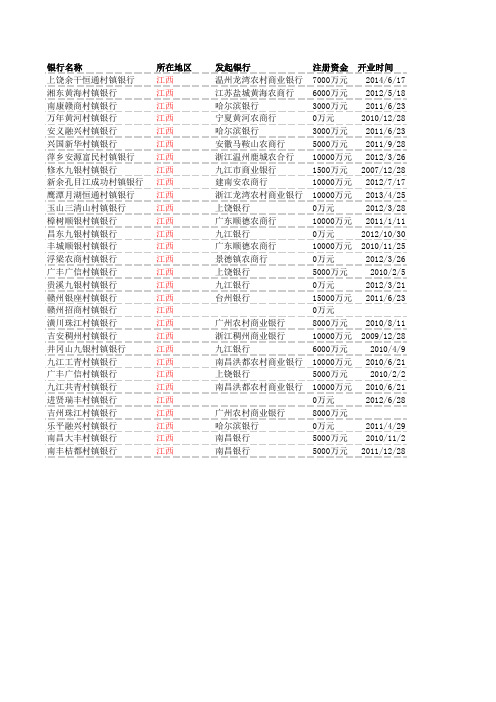 江西省村镇银行名单