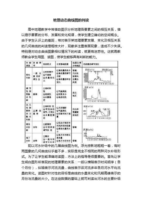 地理动态曲线图的判读