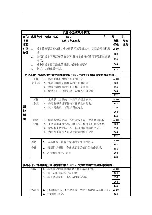 成品车间电工绩效考核指标kpi