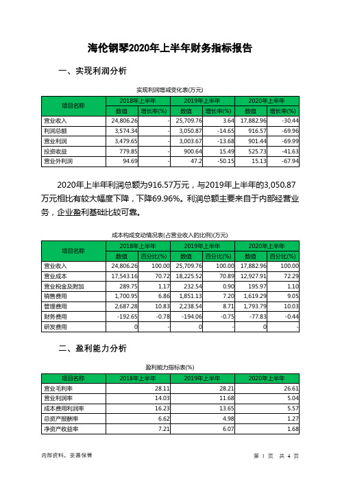 海伦钢琴2020年上半年财务指标报告
