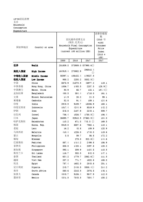 中国社会统计年鉴2018指标数据：13_20_居民消费支出