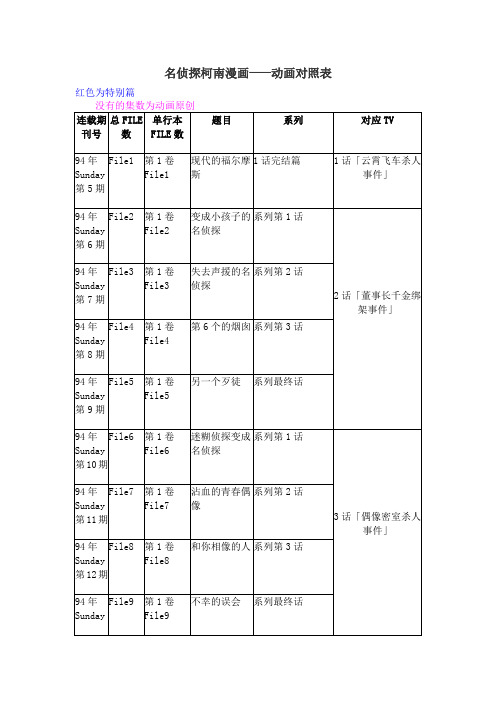 名侦探柯南漫画——动画对照表(更新至2012年Sunday第35期)