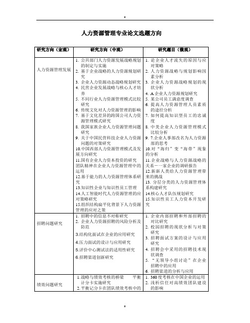 人力资源管理专业论文选题方向