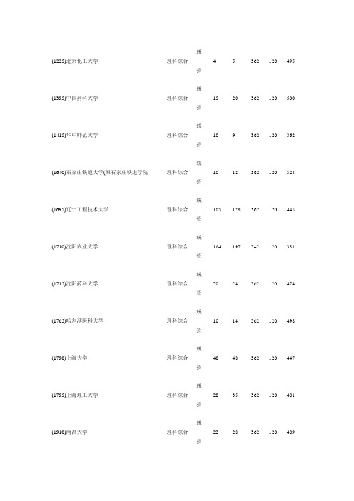 2010年河南省普通高等学校招生情况