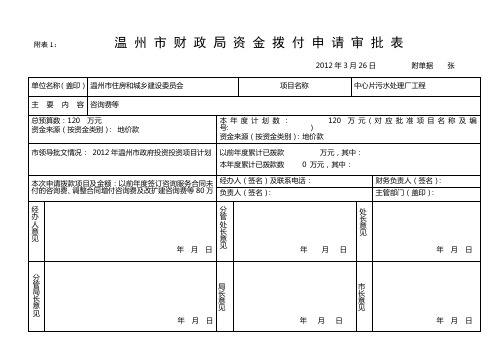 温 州 市 财 政 局 资 金 拨 付 申 请 审 批 表