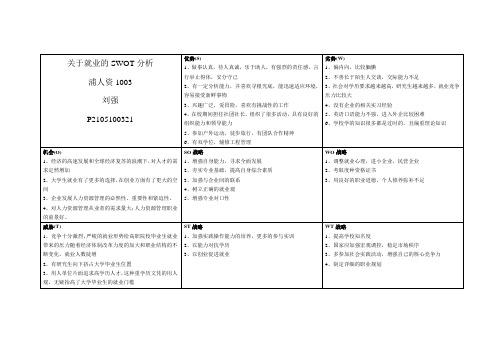 关于就业的SWOT分析