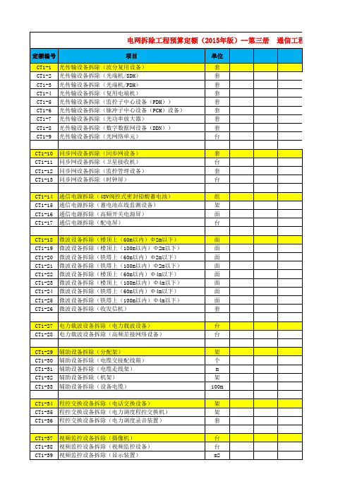 2015年技改、检修、拆除通信定额