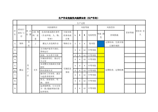 企业风险辨识及管控措施